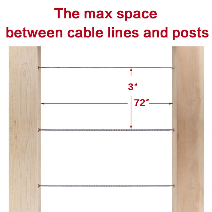 The max space between cable lines and posts?