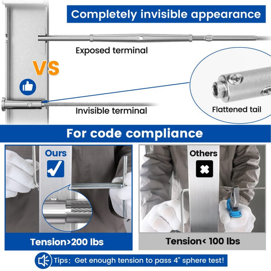 Comparison of invisible vs exposed cable railing terminals for strength and compliance