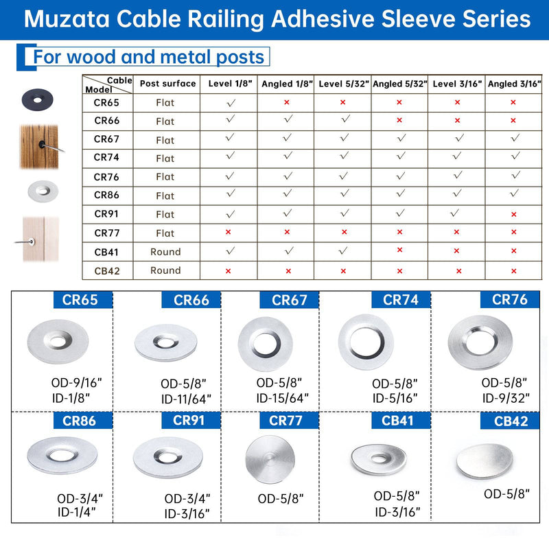 Load image into Gallery viewer, Muzata Adhesive Sleeves for Unused Holes End Post CR77 - Muzata
