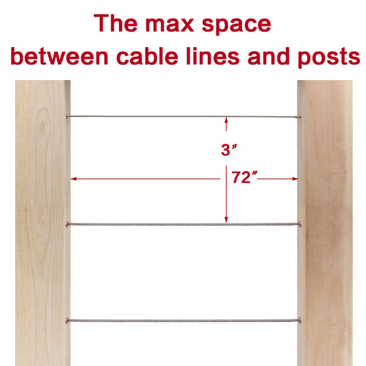 The max space between cable lines and posts?