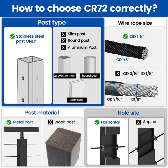 Cable railing grommet