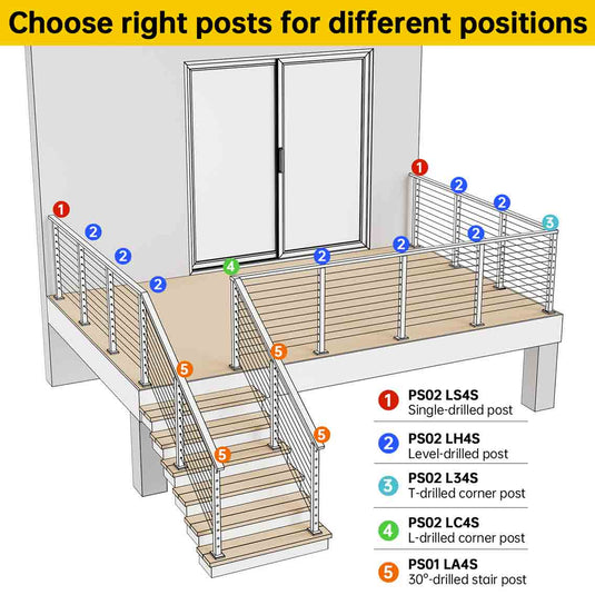 Muzata Cable Railing Post L-drilled 36"x2"x2" (Post Body 35") Flat Top Black Stainless Steel, PS02 BC4S - Muzata