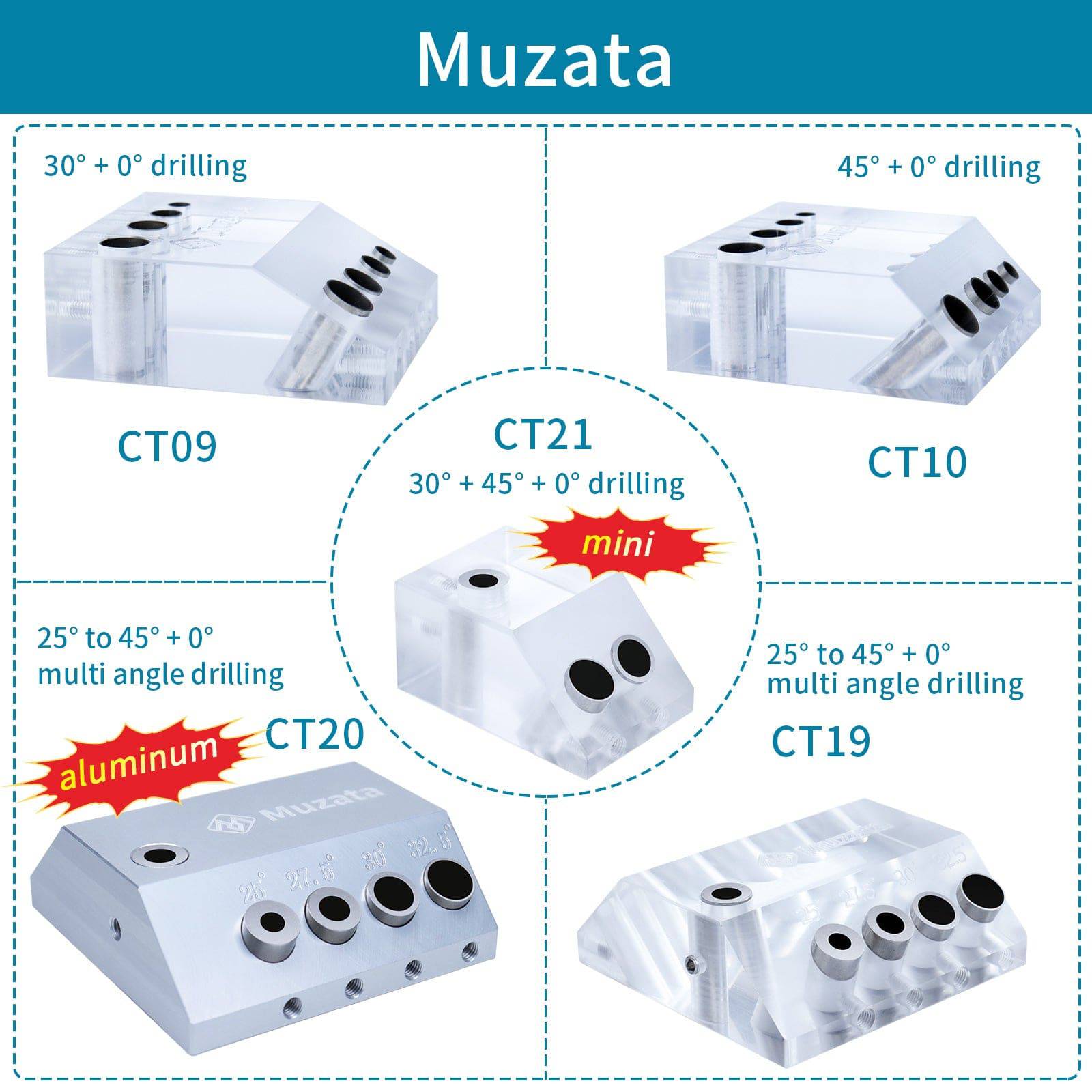 Muzata Upgraded Fit 25°-45° and 90° Multi Angle Drill Guide CT19 - Muzata